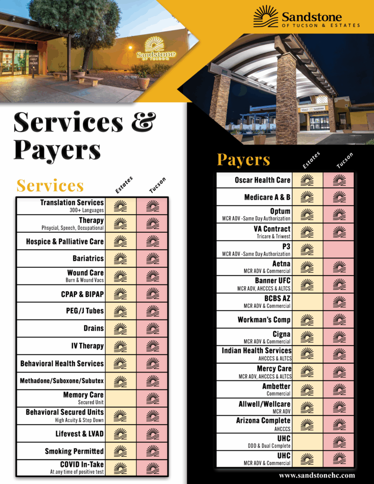 2025 AZ - Services & Payers